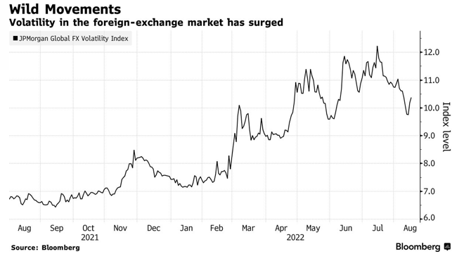 Bloomberg Foreign Exchange Rate - Global IT Procurement