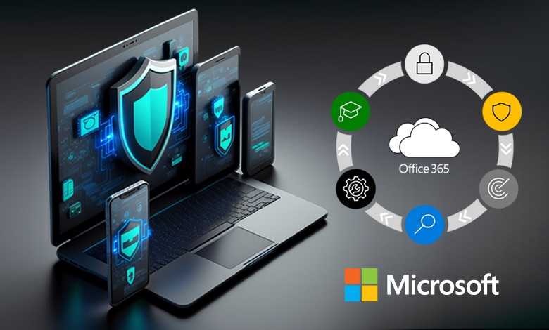 Microsoft 365 Defender