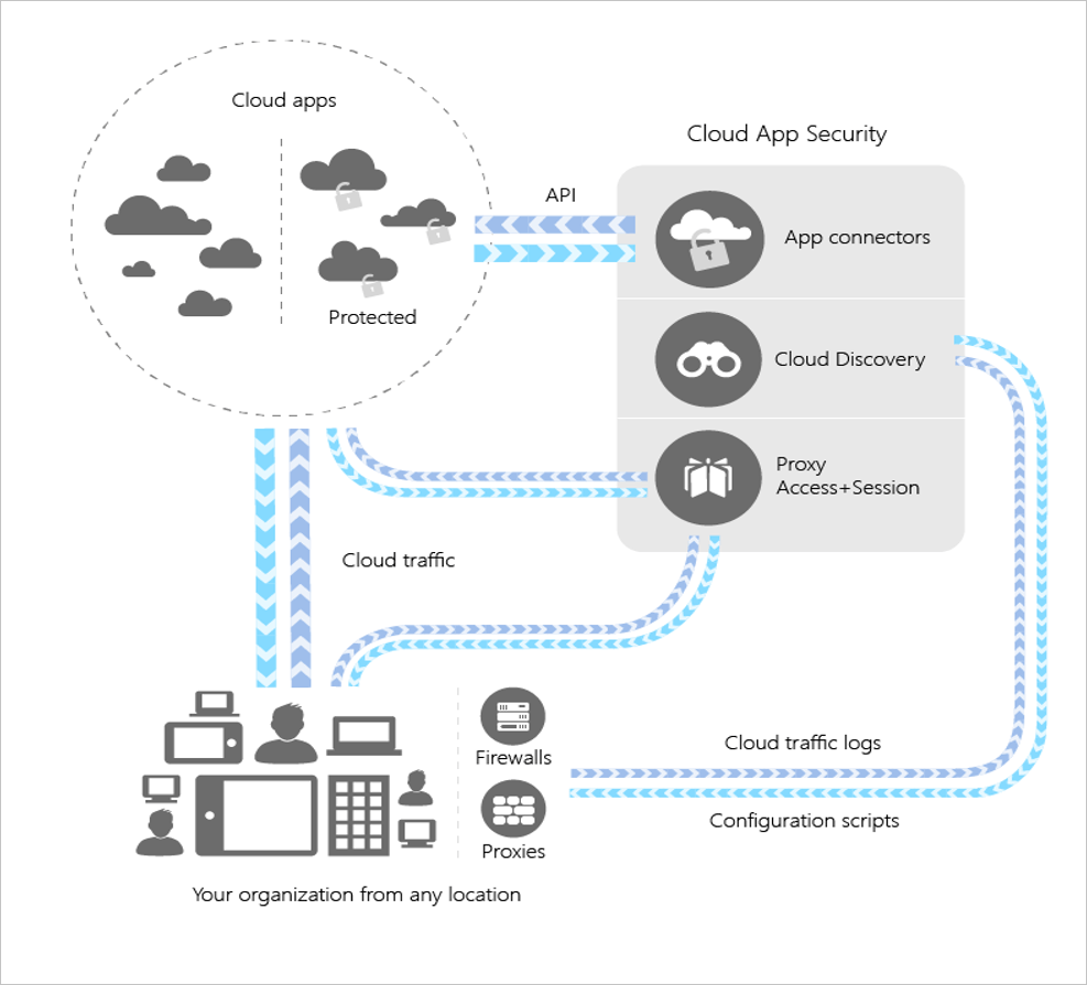 Microsoft Defender for Cloud