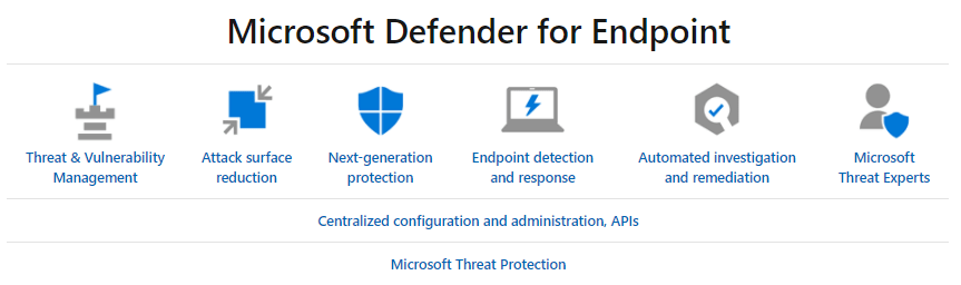 Microsoft Defender for Endpoint
